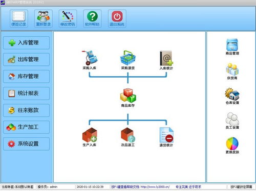 綠葉MRP管理系統 軟件開發的新篇章