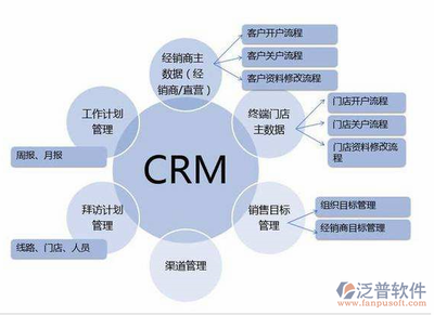 CRM客戶(hù)管理軟件的營(yíng)銷(xiāo)模式 驅(qū)動(dòng)軟件開(kāi)發(fā)與市場(chǎng)成功的雙引擎