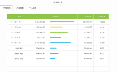 商貿(mào)進(jìn)銷(xiāo)存新勢(shì)力 這款軟件憑什么讓80、90后老板愛(ài)不釋手？